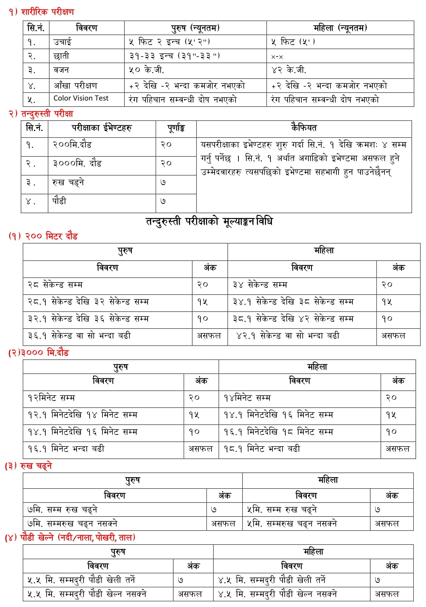 Sudurpaschim Lok Sewa Ban Rakshak Physical Exam Schedule