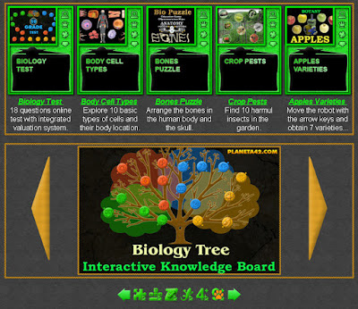 Biology Games for Students