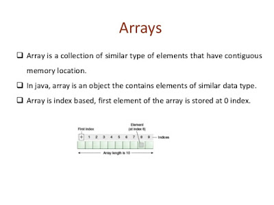 The array is 1 of the most of import topics for programming interviews Top thirty Array Interview Questions as well as Answers for Programmers
