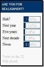 poll results28