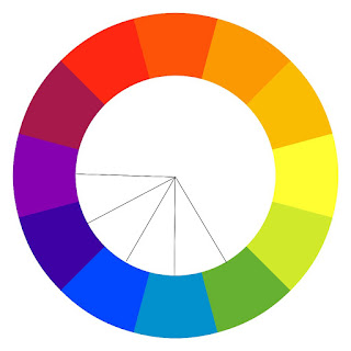 Colors’ Combinations for blue jeans - color wheel - colors beside each other