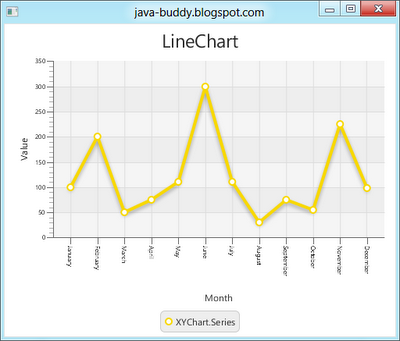 JavaFX 2 LineChart