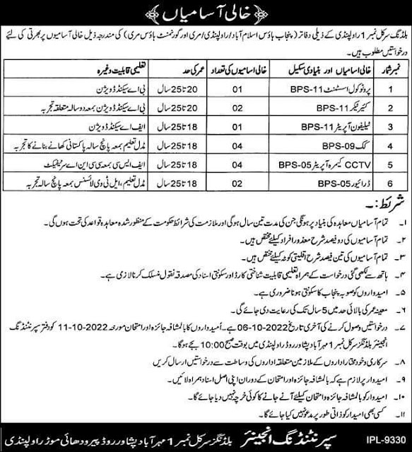 Punjab House Islamabad Jobs Advertisement 2022