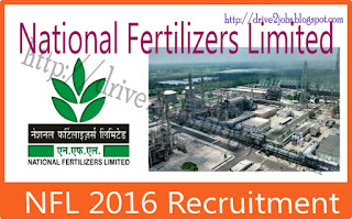 National Fertilizers Limited(NFL)