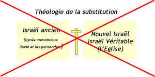 L'Eglise n'est pas le nouvel Israël ou l'Israël véritable, mais est greffée sur l'Israël fidèle.