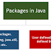 Packages in Java | How to create and use Packages in Java