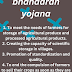 Download PDF NABARD gramin bhandaran yojana 2023