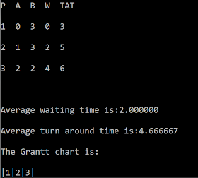 C code for First Come First Serve Scheduling(FCFS) 