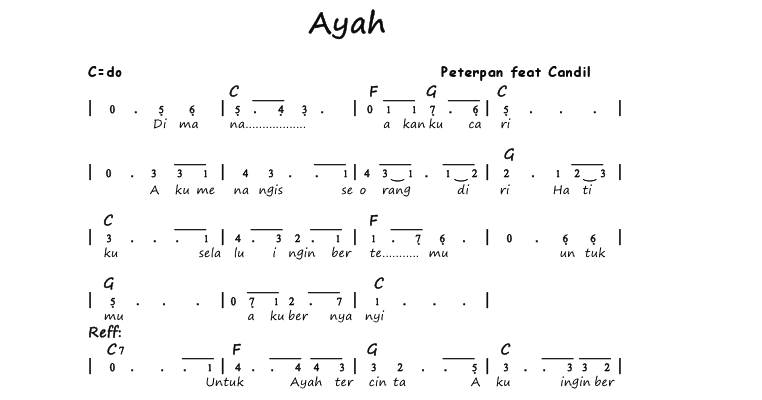 Kumpulan not angka: not angka Ayah - Petrpan Ft Candil