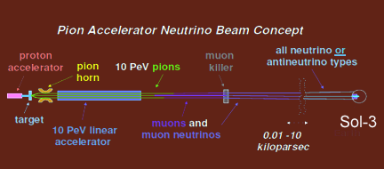 J.G. Learned et al. concept