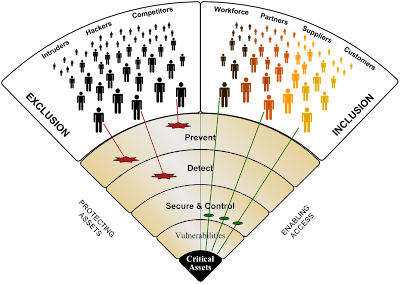 Dfinition philosophique de la connaissance - Le Dossier Interne