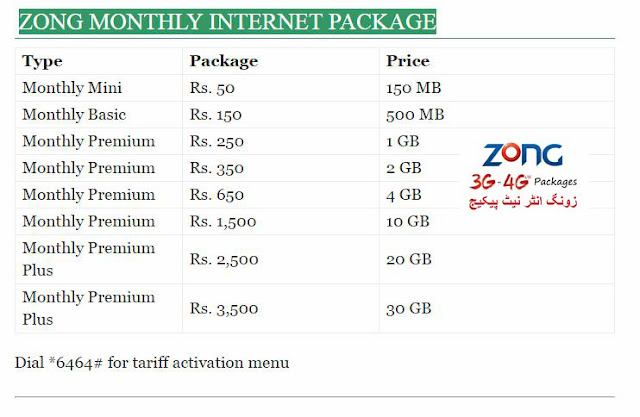 file:Zong Internet Packages Daily Weekly And Monthly.svg