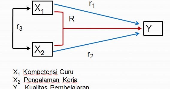 Paradigma Penelitian - Catatannya Didit