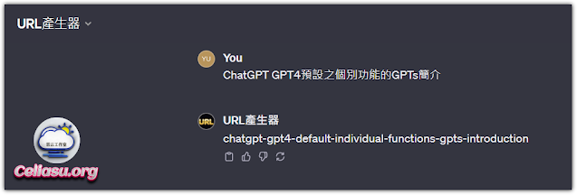 GPTs for Rapid URL Generator
