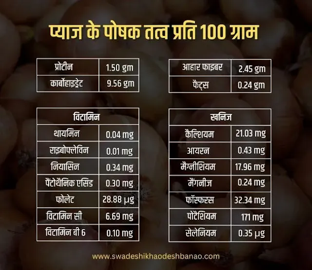 Nutritional Value of Onion in Hindi