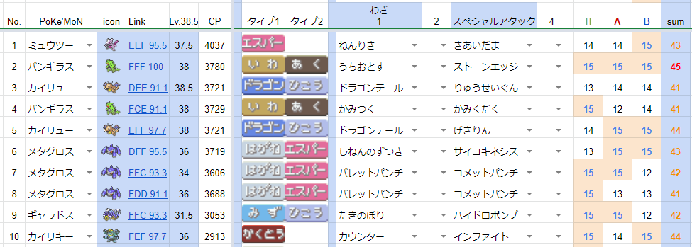 ポケモンgo 種族値 実数値 Cpを計算してみた話 おまけで全ポケモン種族値リスト