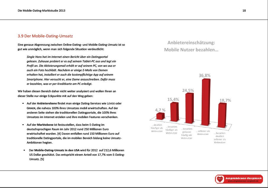 online dating survey report germany