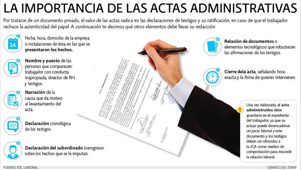 Conciliación y Arbitraje México: ACTAS ADMINISTRATIVAS