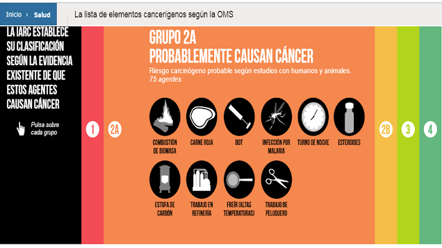 Agentes-cancerigenos-probables