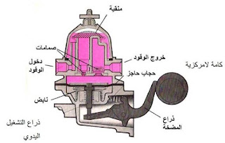 المضخة الميكانيكية ذات الحجاب الحاجز