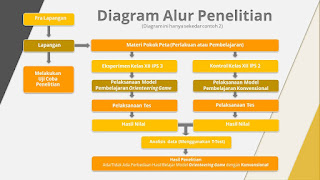 Slide Presentasi Sidang Tesis