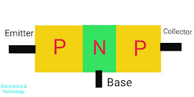 PNP transistor kese bnaya jata hai (By Rajendra singh)