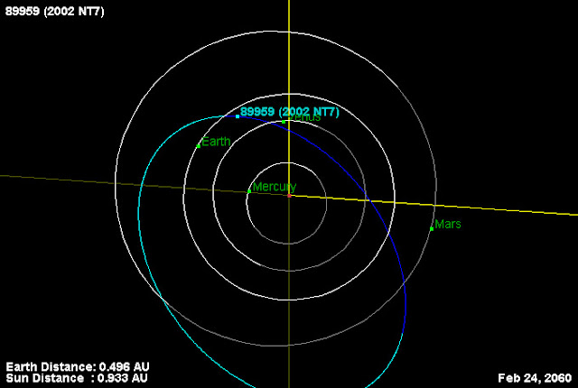 máxima aproximação do asteroide 2002 NT7 em 2060