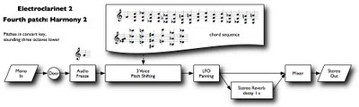 electroclarinet 2 traitement sonore 4