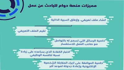 أهم الخدمات التي تقدمها منصة دوام سلطنة عمان