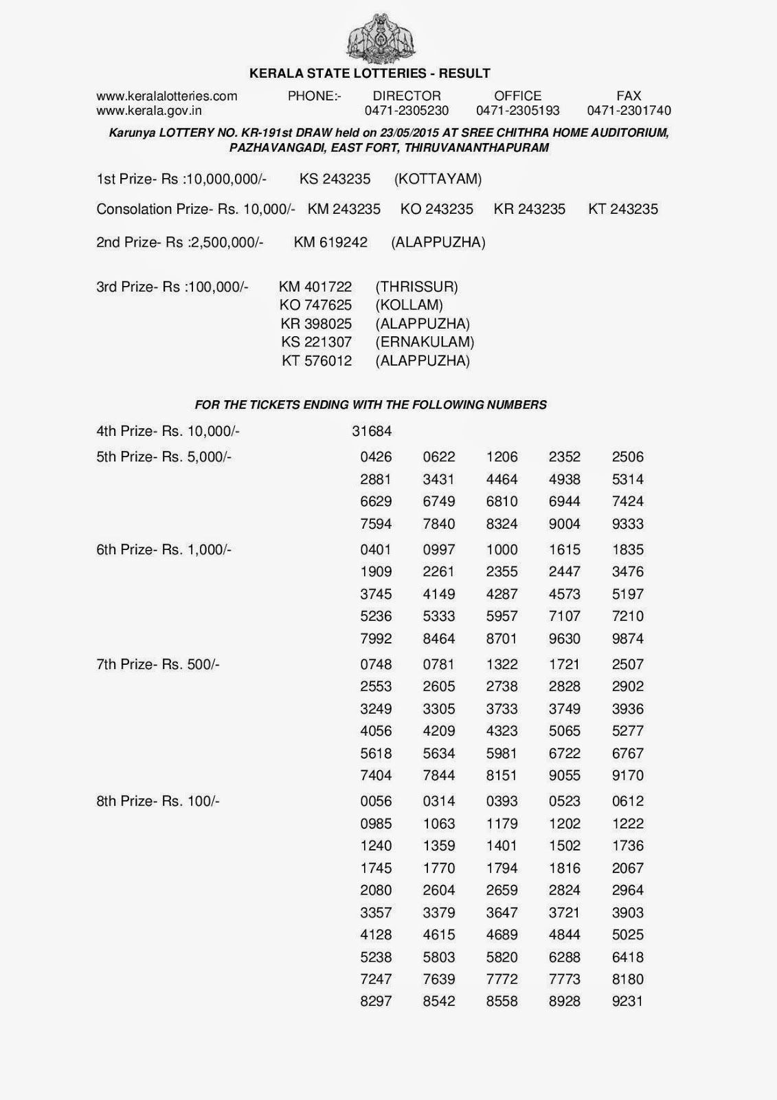 Karunya LOTTERY NO. KR-191th DRAW held on 23/05/2015 ...