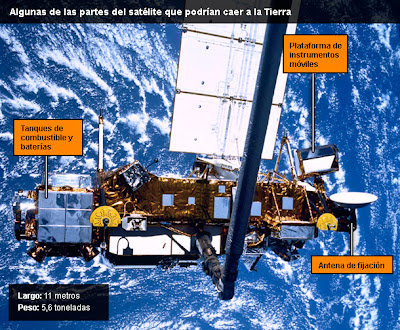 satelite UARS partes que podrian caer a Tierra