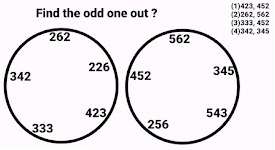 circle Problems of Reasoning for different competitive Exams