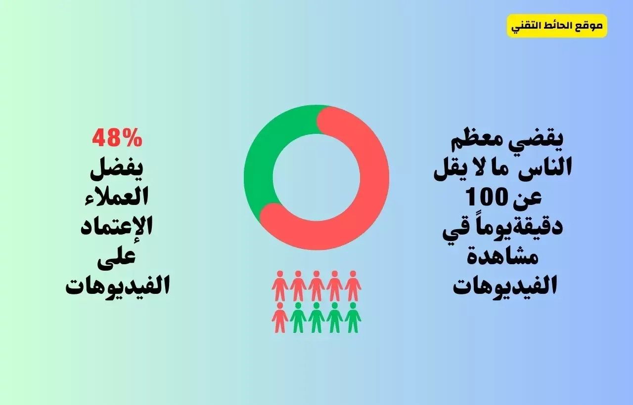 انواع المحتوى التسويقي