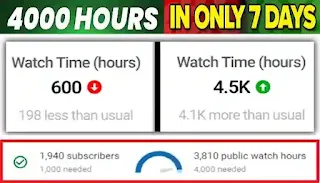 How to get 4,000 watch time in free for YouTube monetization? | hameedahsan