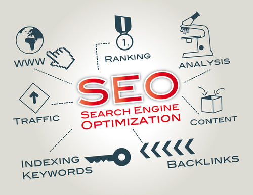 search engine optimization