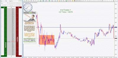 Pivot Point Daytrading Tutorials