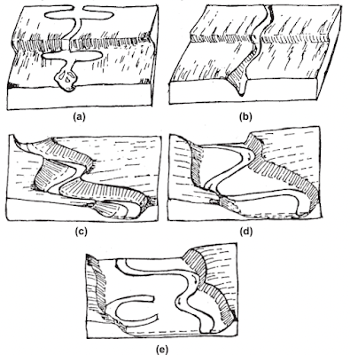 Fluvial Gradation - Engineering Geology