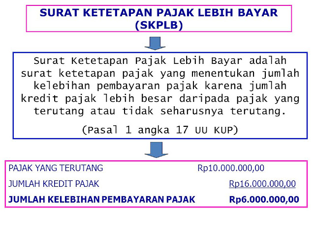 Contoh Surat Pengesahan Penerimaan Bayar