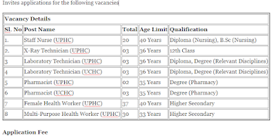 Staff Nurse and Jobs in JMC Application Form and details