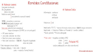 Remédios Constitucionais - Constituição Federal 88