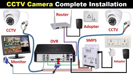 Requirements for  CCTV Installation