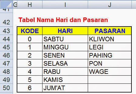 Cara-Mudah-Menampilkan-Hari-dan-Pasaran-di-Excel