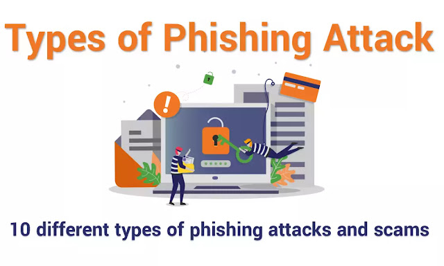 Phishing Attacks Types