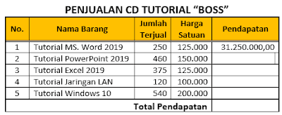 Walaupun intinya Microsoft Word ialah aplikasi pengolah kata  Teknik Menerapkan Rumus Perhitungan dalam Microsoft Word