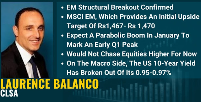 CLSA ON NIFTY - Rupeedesk Reports