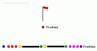 Tingkatan dan Golongan