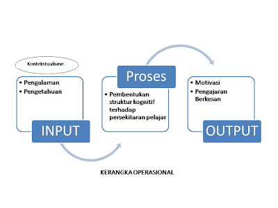 ||contoh kerangka kerja pendidikan inklusif: kerangka