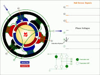 Ac Motor Animation4