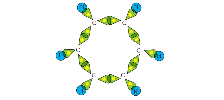 A diagram of how carbon atoms bonded in a benzene molecule.