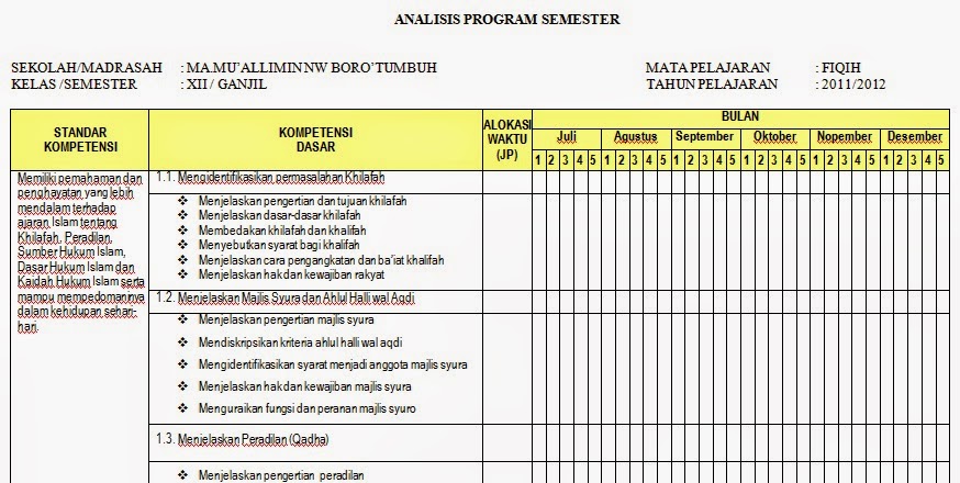 PUBLIKASI PENDIDIKAN: ARSIP PERANGKAT PEMBELAJARAN KTSP sumber MA NW